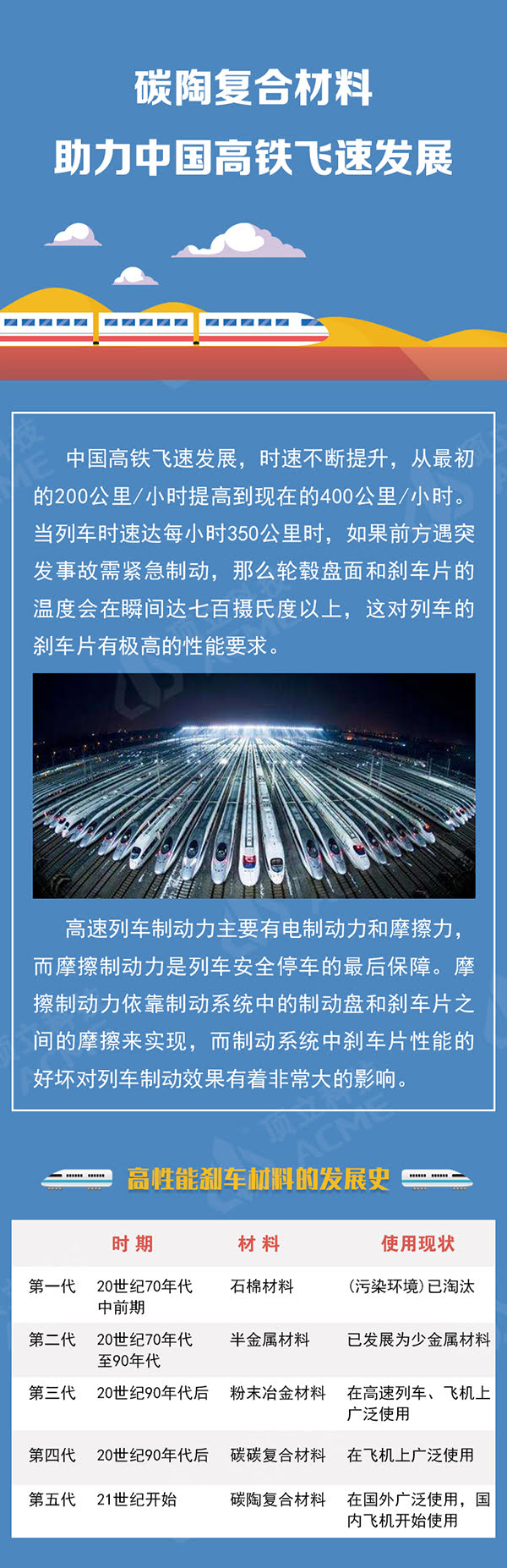 碳陶復合材料助力中國高鐵飛速發展