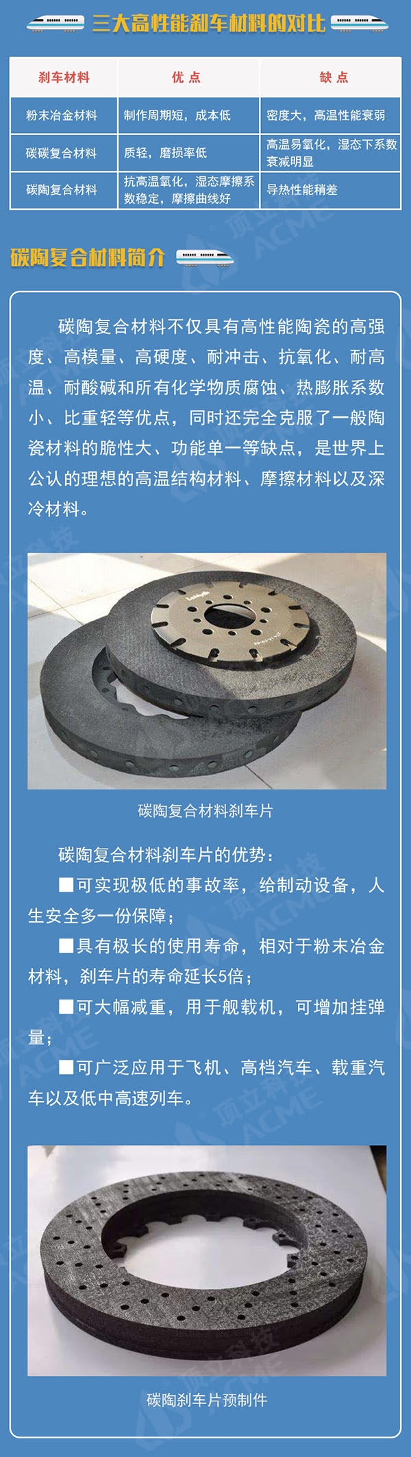 碳陶復合材料助力中國高鐵飛速發展