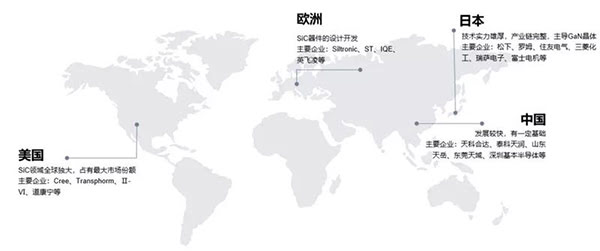 SiC 產業鏈各環節公司.jpg