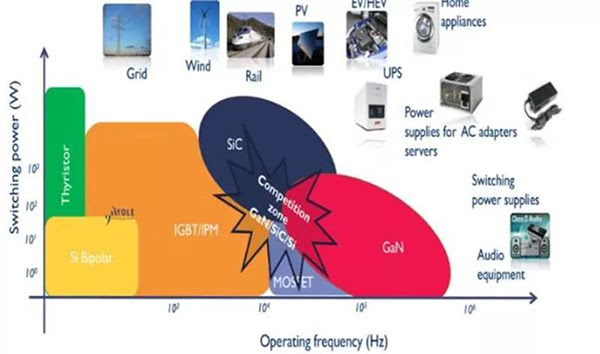 不同功率器件所處的優勢領域.jpg