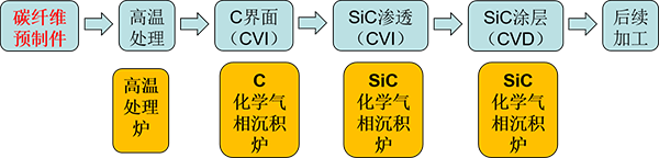 氣相沉積工藝(CVI CVD工藝).png 氣相沉積工藝(CVI CVD工藝).png