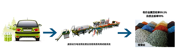 解鎖“城市鋰礦”, 頂立科技守護綠色“鋰”想 (1).png 解鎖“城市鋰礦”, 頂立科技守護綠色“鋰”想 (1).png